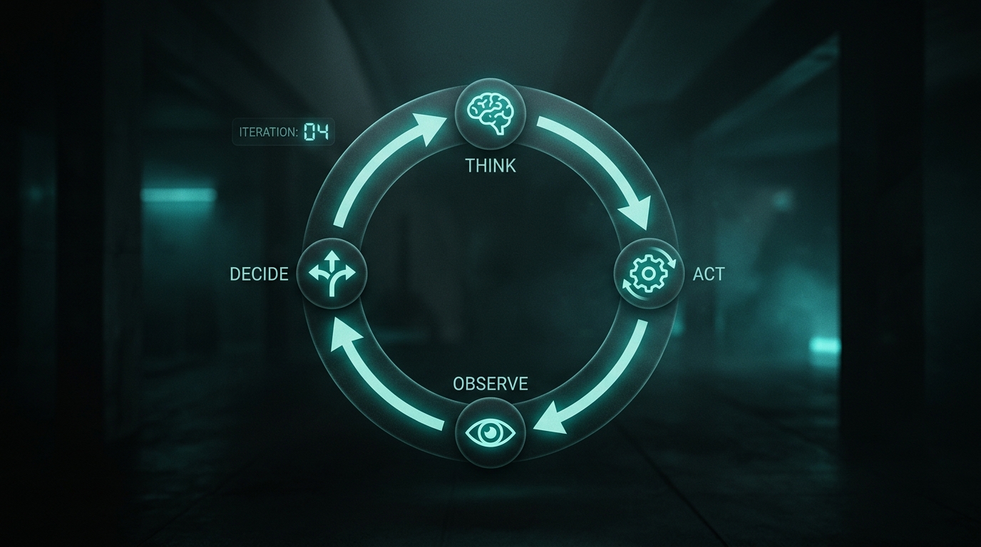 Step-Header: Der Agentic Loop