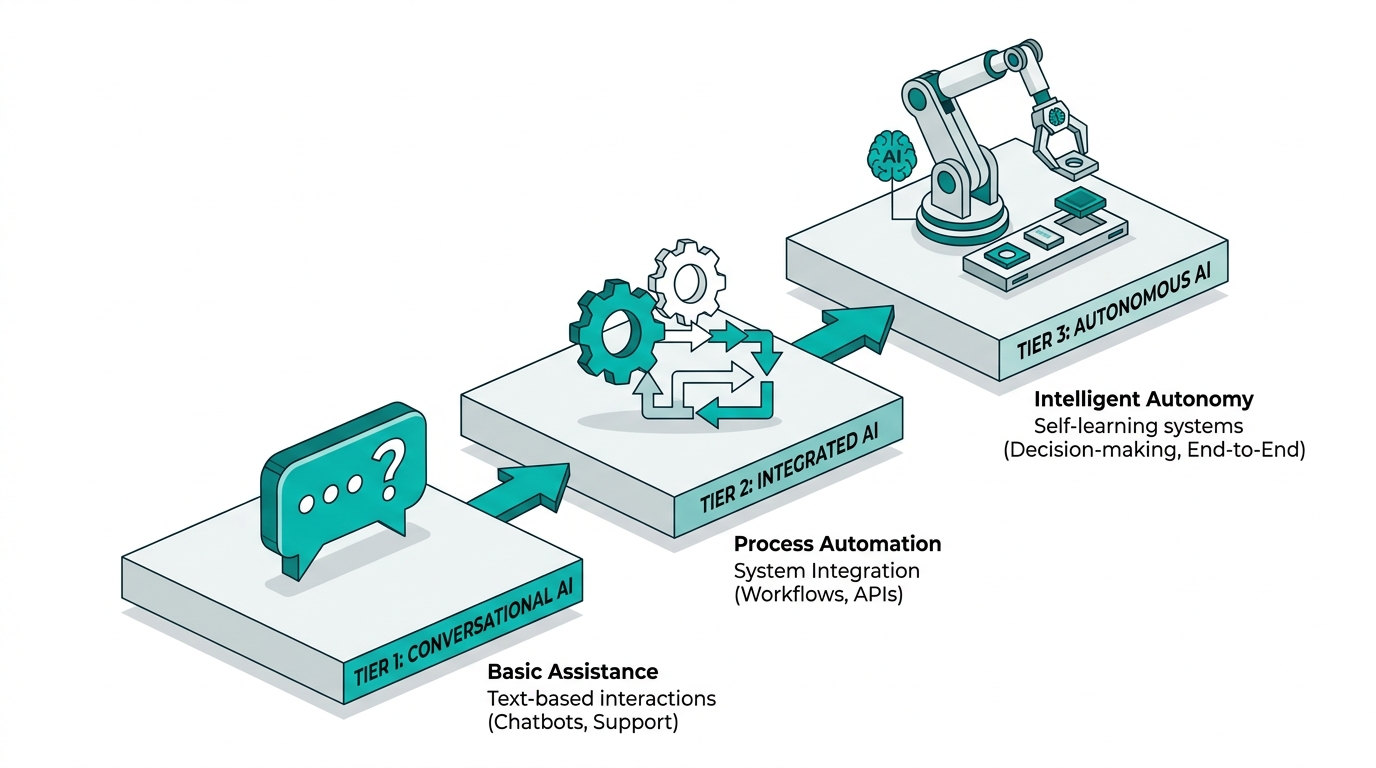 Lesson-Header: KI im Business einsetzen